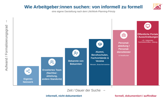 Der verdeckte Stellenmarkt